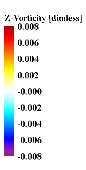 Z 向涡量色标 / Z-vorticity scale