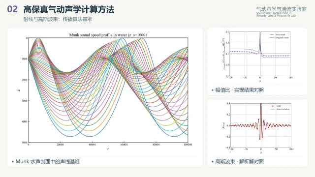 射线与高斯波束传播：水声算法基准及解析对照，由原始PPT材料组合 / Ray and Gaussian-beam propagation: underwater benchmarks and analytical comparisons; assembled from original presentation materials