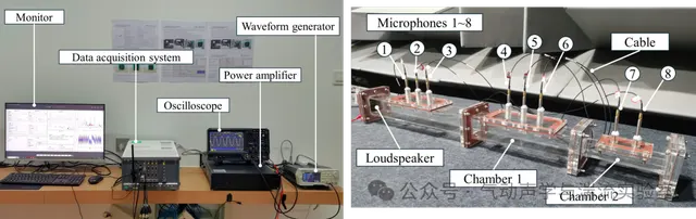 图4 声学管道实验系统。来源:气动声学与湍流实验室公众号。 / Acoustic duct experimental system (source Fig. 4).
