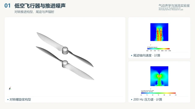 对转螺旋桨：构型、尾迹与200 Hz压力谱，由原始PPT材料组合 / Counter-rotating propellers: geometry, wake and a 200 Hz pressure spectrum; assembled from original presentation materials