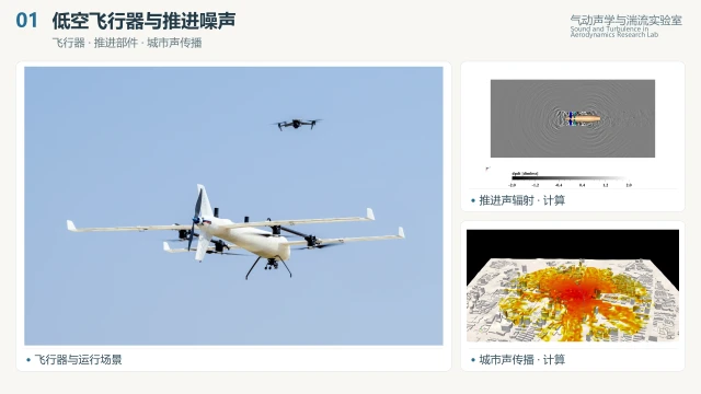 飞行器、推进声辐射与城市声传播，由原始PPT材料组合 / Aircraft, propulsion radiation and urban sound propagation; assembled from original presentation materials