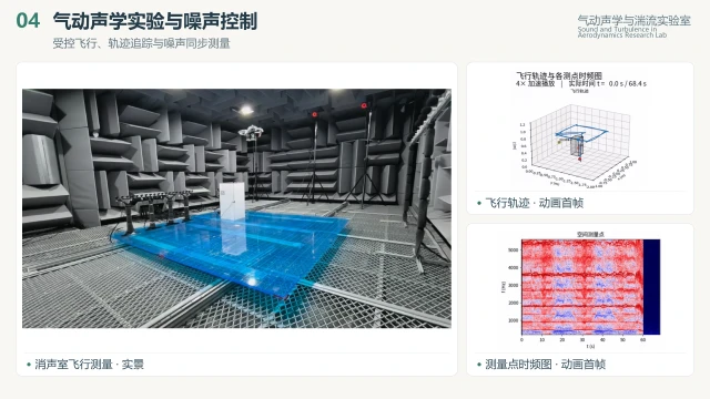飞行噪声实验：消声环境、轨迹追踪与同步时频分析，由原始PPT材料组合 / Flight-noise experiments: anechoic environment, trajectory tracking and synchronized spectrograms; assembled from original presentation materials