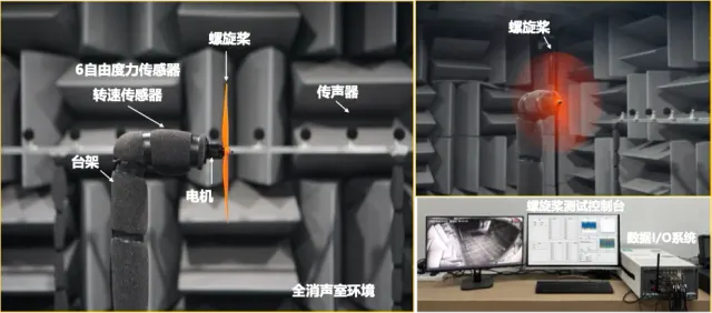 螺旋桨测试系统实验布置 / Propeller test system experimental arrangement