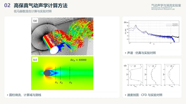 低马赫数混合计算：圆柱绕流、声谱与实验对照，由原始PPT材料组合 / Low-Mach hybrid calculations: cylinder flow, acoustic spectra and experimental comparisons; assembled from original presentation materials
