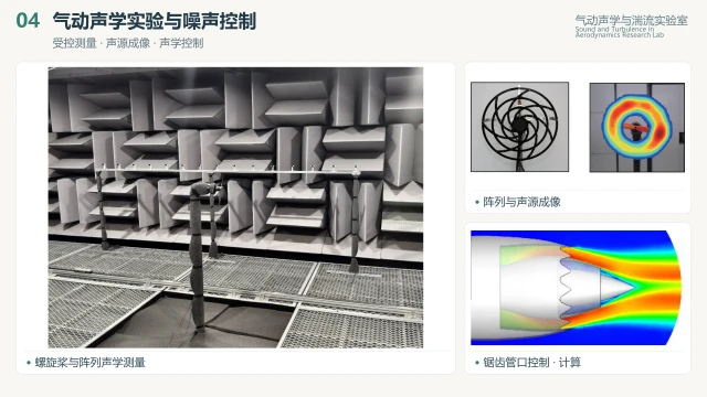 螺旋桨阵列测量、声源成像与管口控制计算，由原始PPT材料组合 / Propeller-array measurements, source imaging and duct-exit control calculations; assembled from original presentation materials